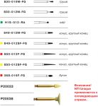Набор д-ра А.Николаева для эстетической реставрации фронтальных зубов композитами Set-1663 NTI-Kahla GmbH ( НТИ Германия )